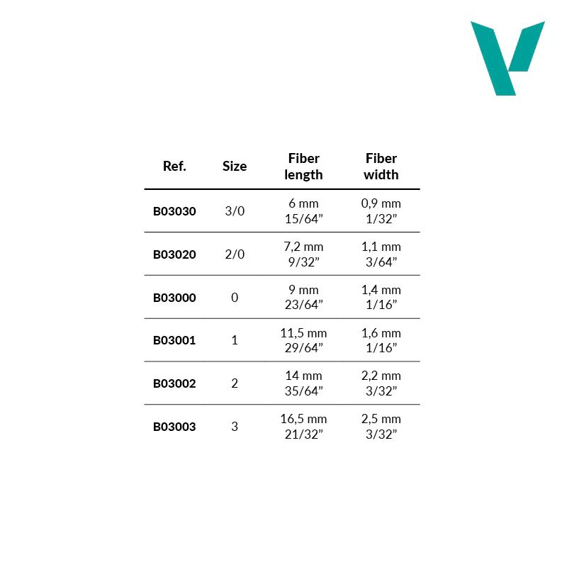 B02030 DETAIL. PINCEL REDONDO SINT. No.3/0